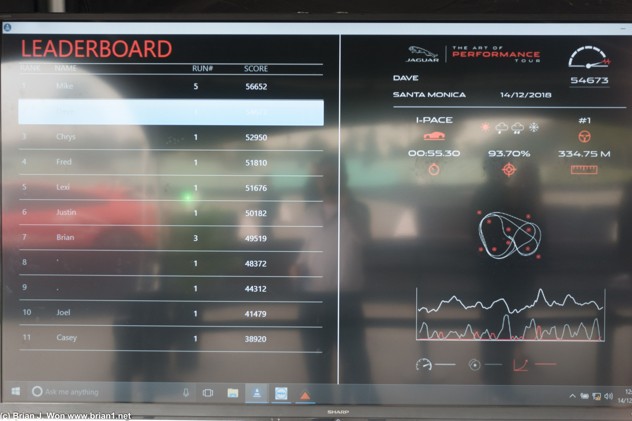 I did okay on accuracy and distance, went too slow tho.
